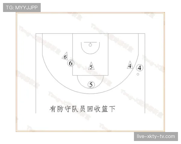 一条线，两种打法：详解篮球限制区规则背后的战术变化