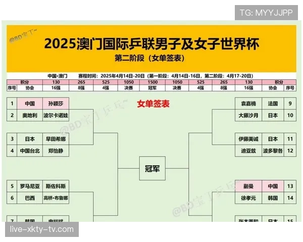 2026世界杯48队赛制如何规定小组出线名额和淘汰赛晋级规则