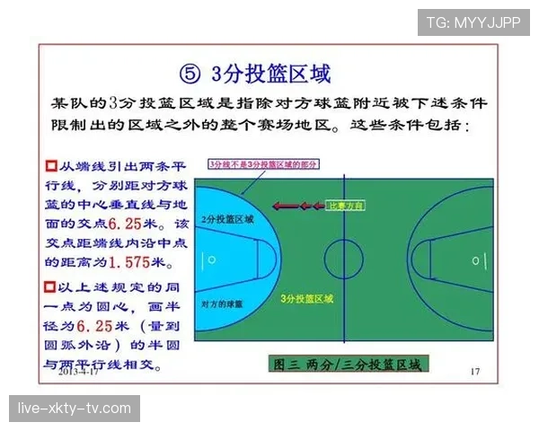 球碰裁判是什么规则？篮球比赛中如何判罚解析