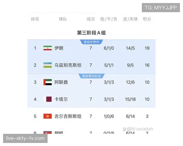 乌兹别克斯坦能否突破历史 2026世界杯阵容预测与出线前景分析