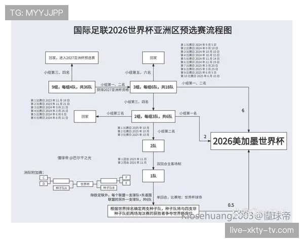 2026世界杯淘汰赛赛程安排详解 2026世界杯淘汰赛赛程安排详解
